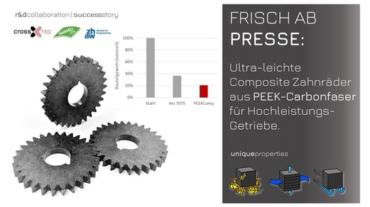 Success Story Bild dreier Zahnräder aus thermoplastischem Faserverbundwerkstoff