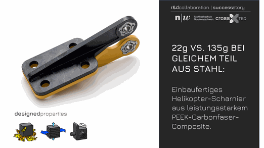 Success Story Bild eines Helikopterscharniers aus thermoplastischem Composite